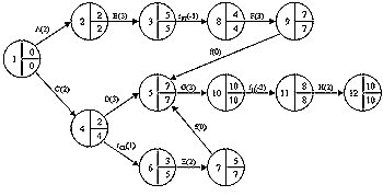 Diagrama de PERT y ejemplo - Administracion de proyectos por Germán Flores  Paredes del grupo 